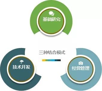 2019~2020年度新型研發(fā)機構(gòu)建設(shè)指南發(fā)布！技術(shù)開發(fā)核心要點一文讀懂